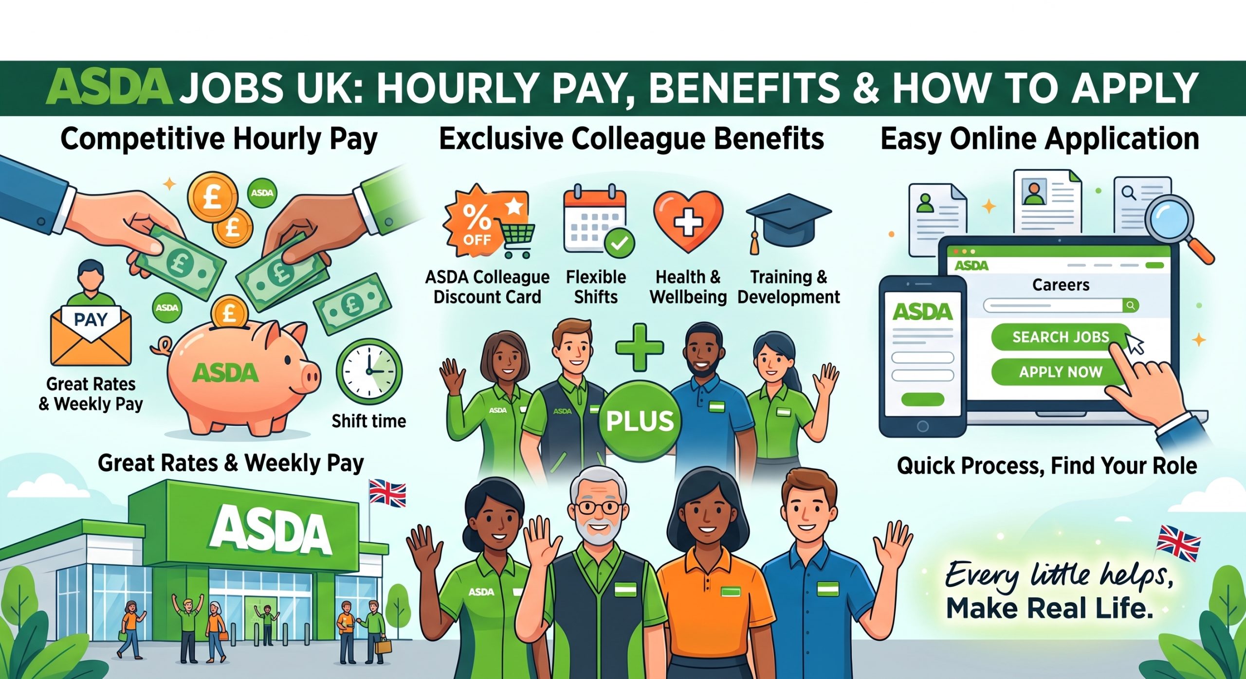 Asda jobs