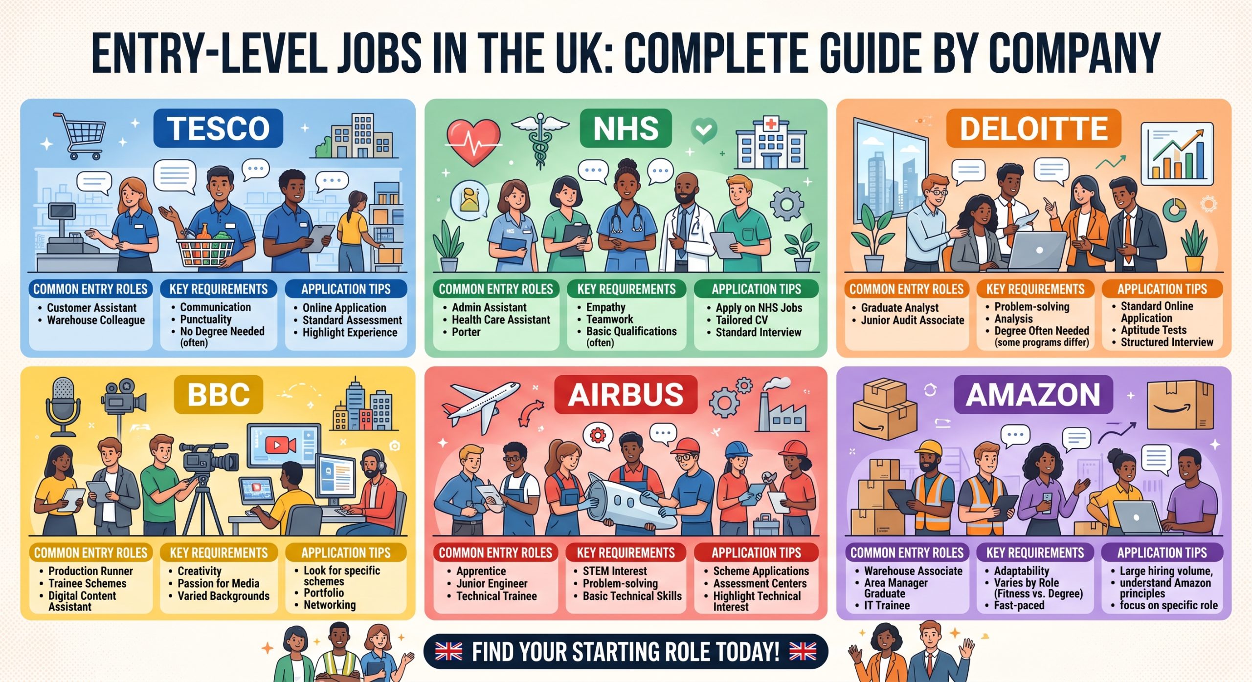 entry-level jobs UK